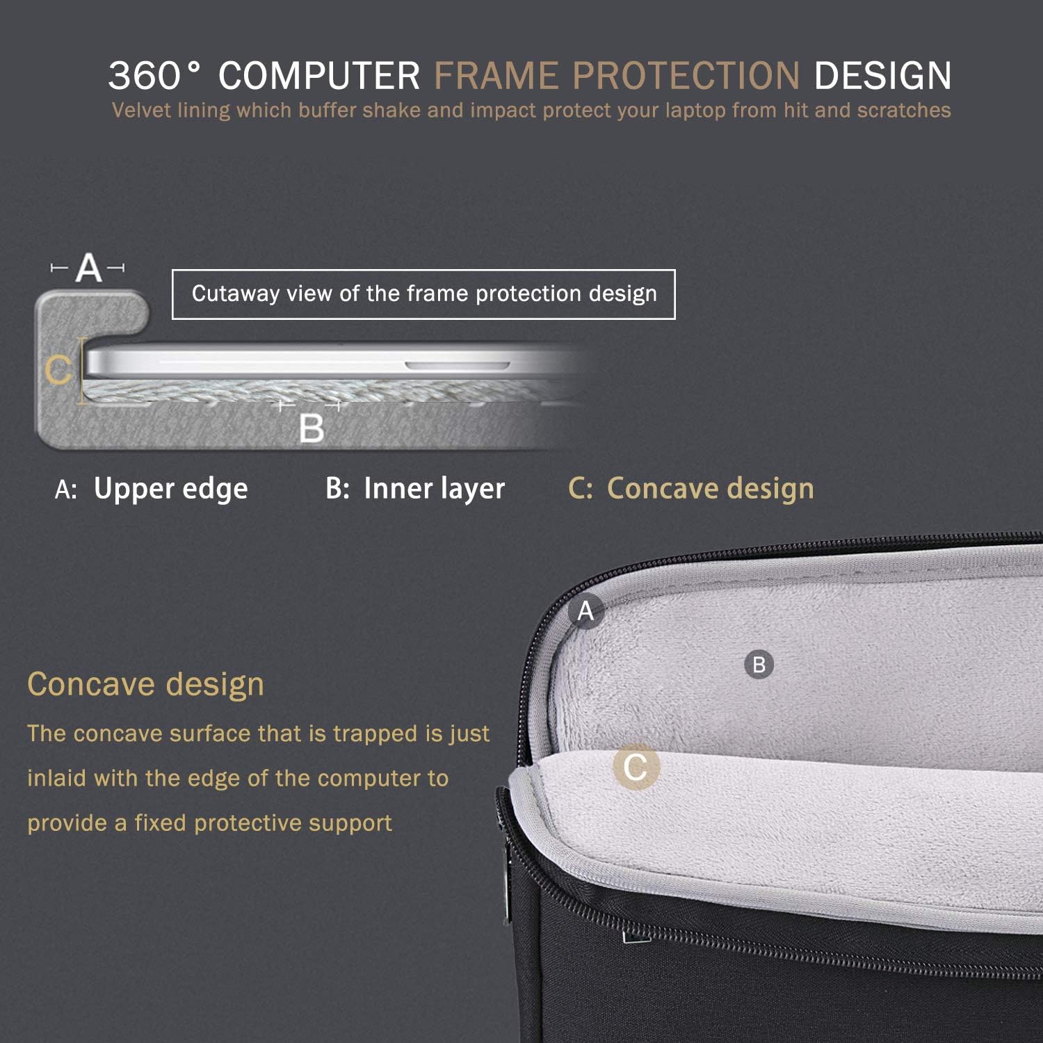 13 13.6 Inch Laptop Sleeve Case Compatible with Macbook Air 13 M1/M2/M3/M4 2020-2025, Macbook Pro 13/14, Ipad Air/Pro 13, Waterproof Slim Computer Bag Cover with Handle, Black